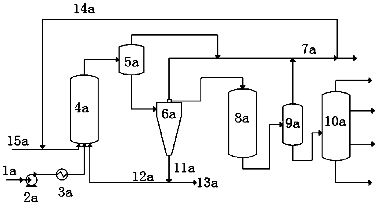 A method for lightening inferior raw material oil