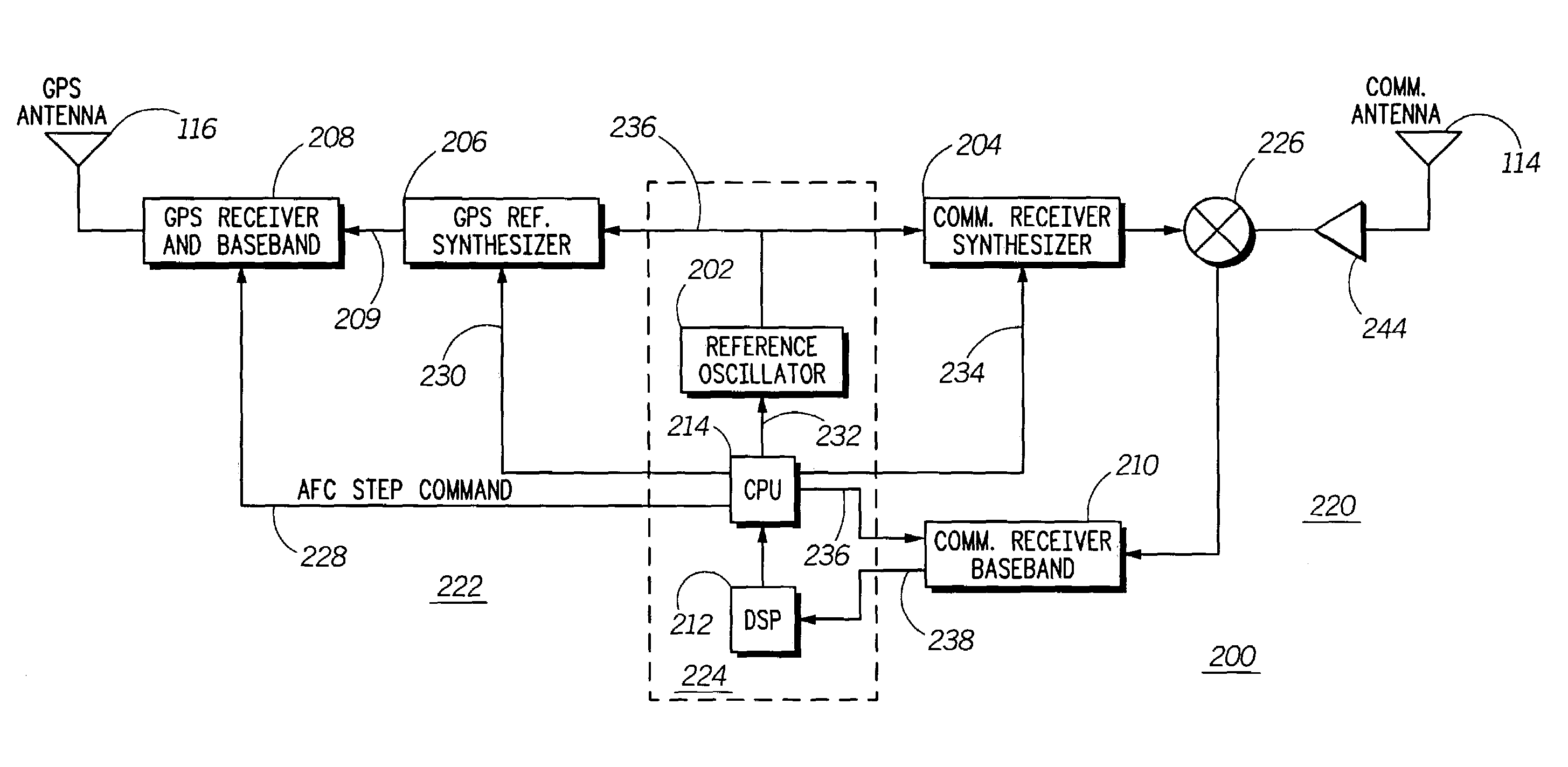 Automatic frequency control processing in multi-channel receivers