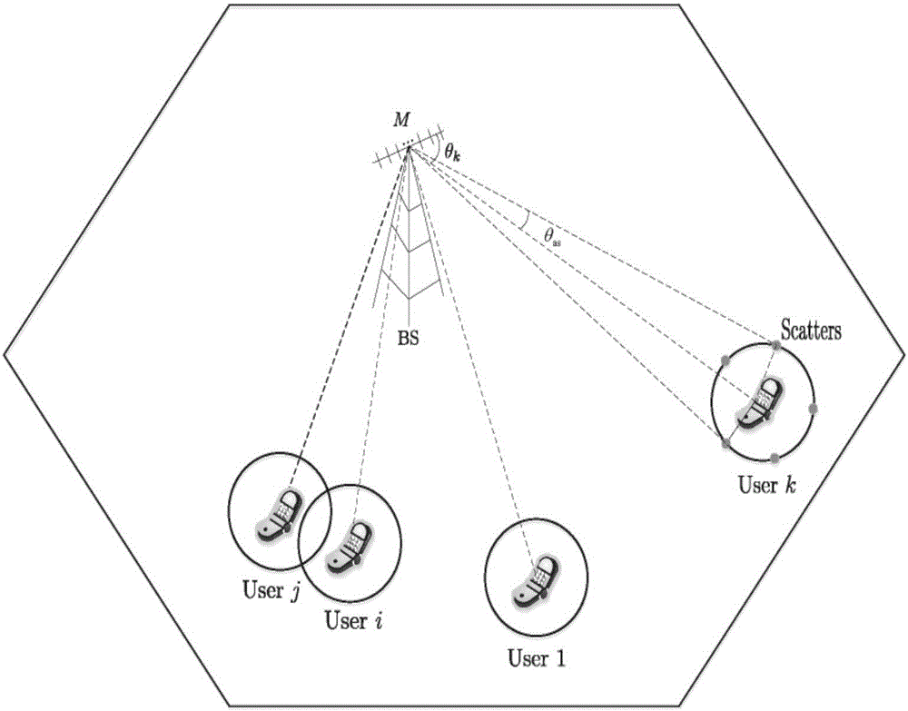 A large-scale-MIMO based multi-user uplink frequency synchronization method