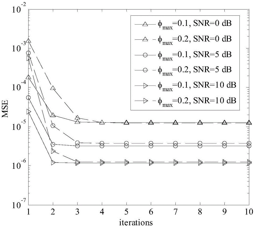 A large-scale-MIMO based multi-user uplink frequency synchronization method