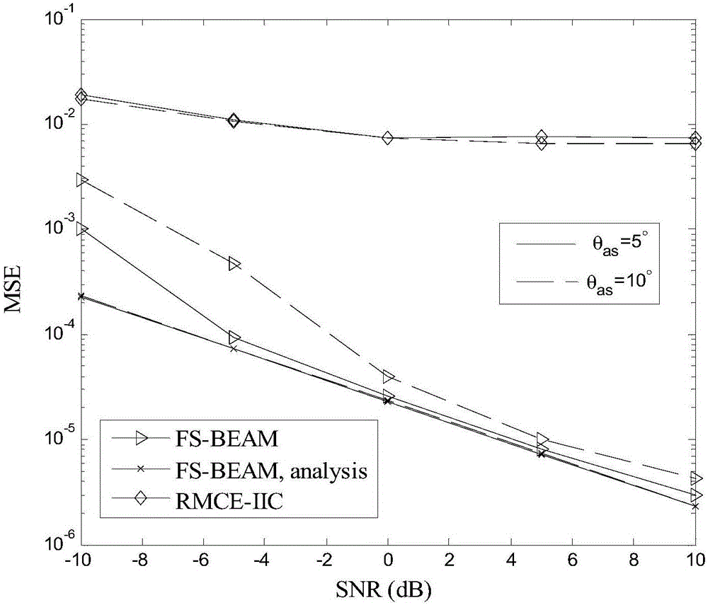 A large-scale-MIMO based multi-user uplink frequency synchronization method