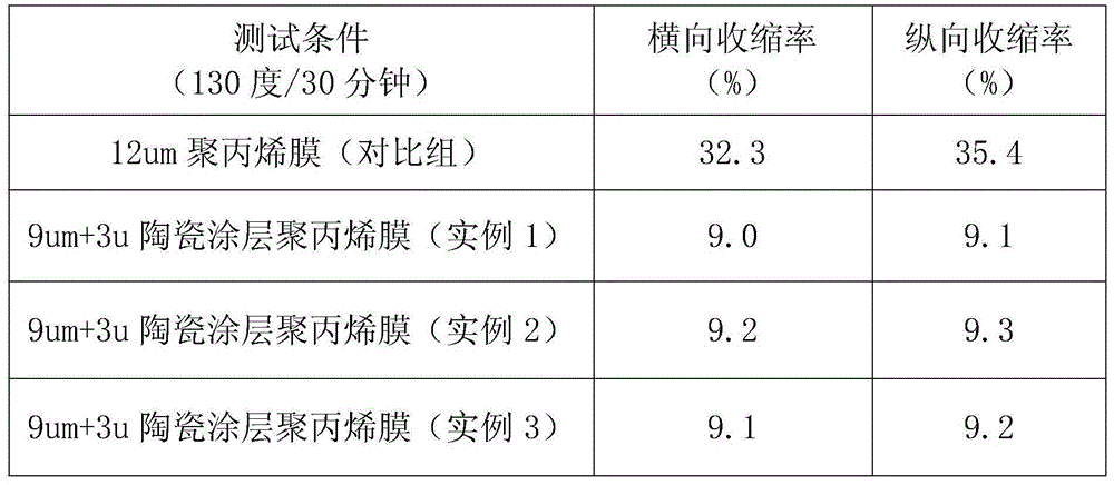 Manufacturing method of lithium ion battery diaphragm as well as battery diaphragm prepared by manufacturing method and battery