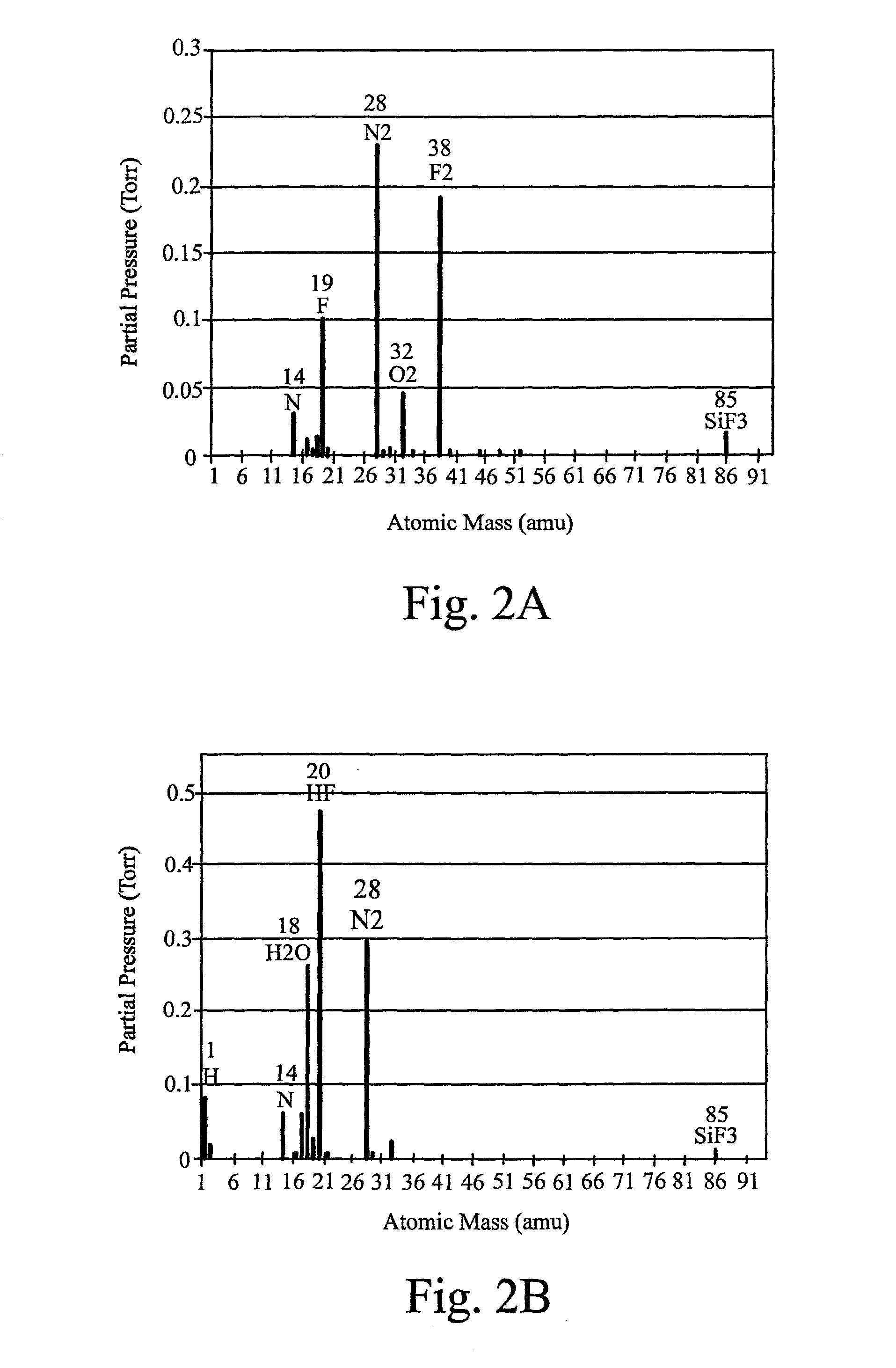 Process and apparatus for abatement of by products generated from deposition processes and cleaning of deposition chambers