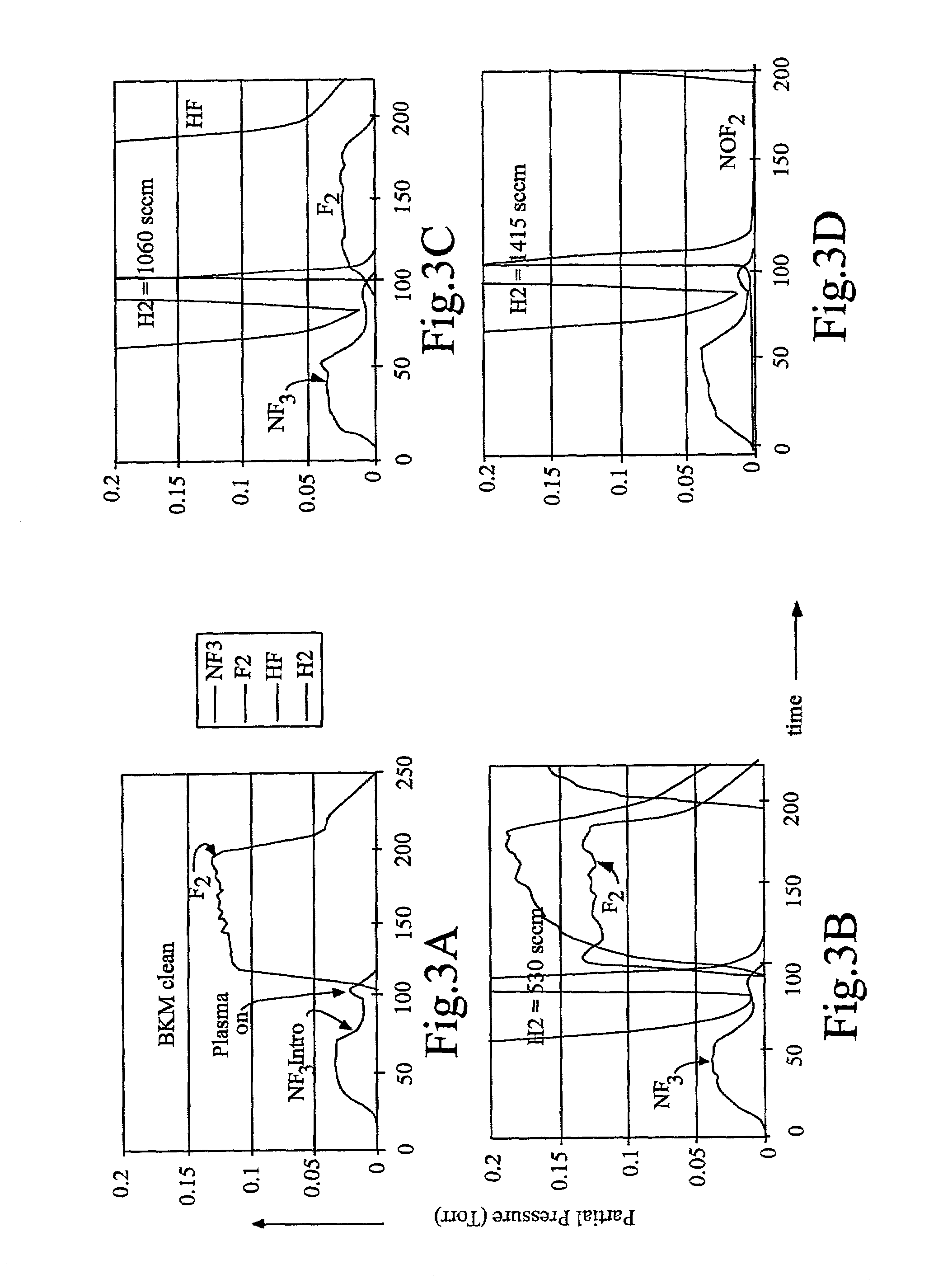 Process and apparatus for abatement of by products generated from deposition processes and cleaning of deposition chambers