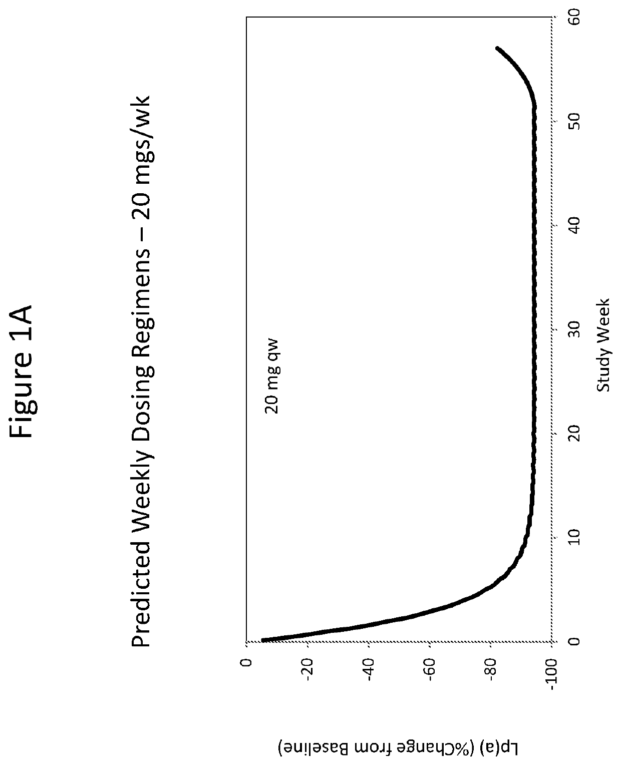 Modulating apolipoprotein (a) expression