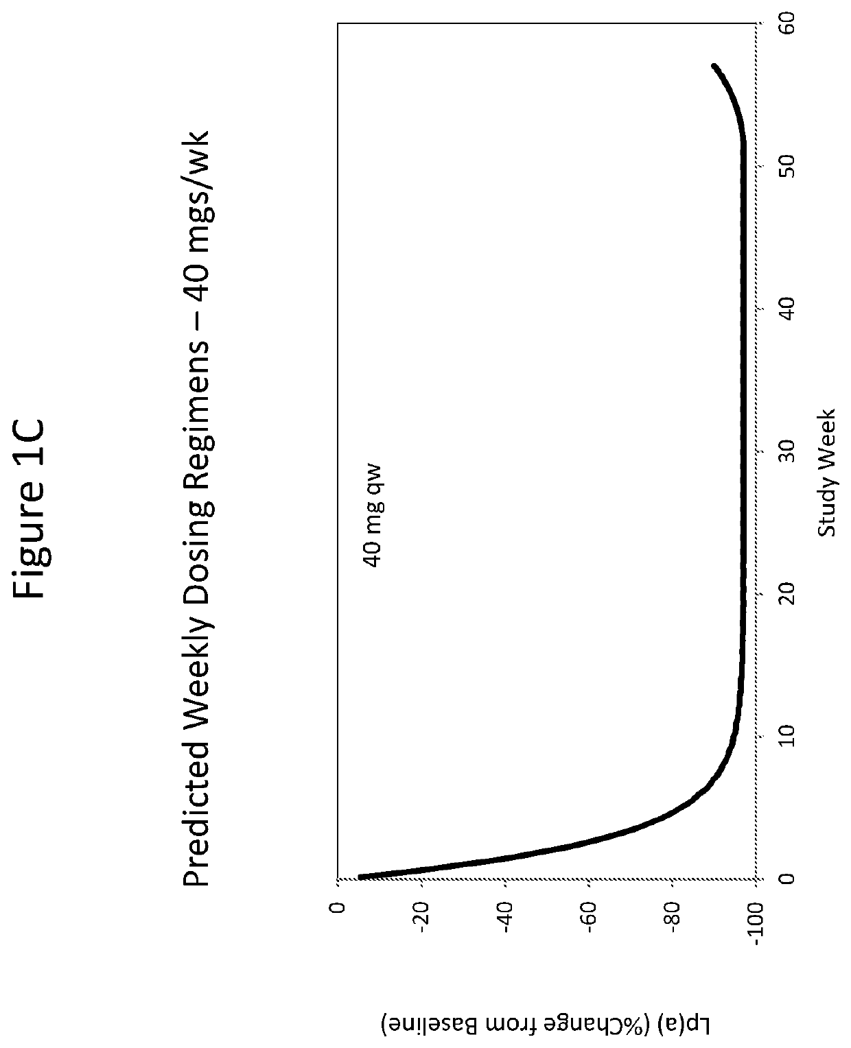 Modulating apolipoprotein (a) expression