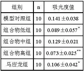 A kind of traditional Chinese medicine composition for treating hemorrhoids and its application