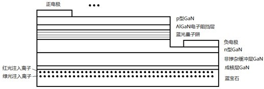 A white light led without phosphor powder