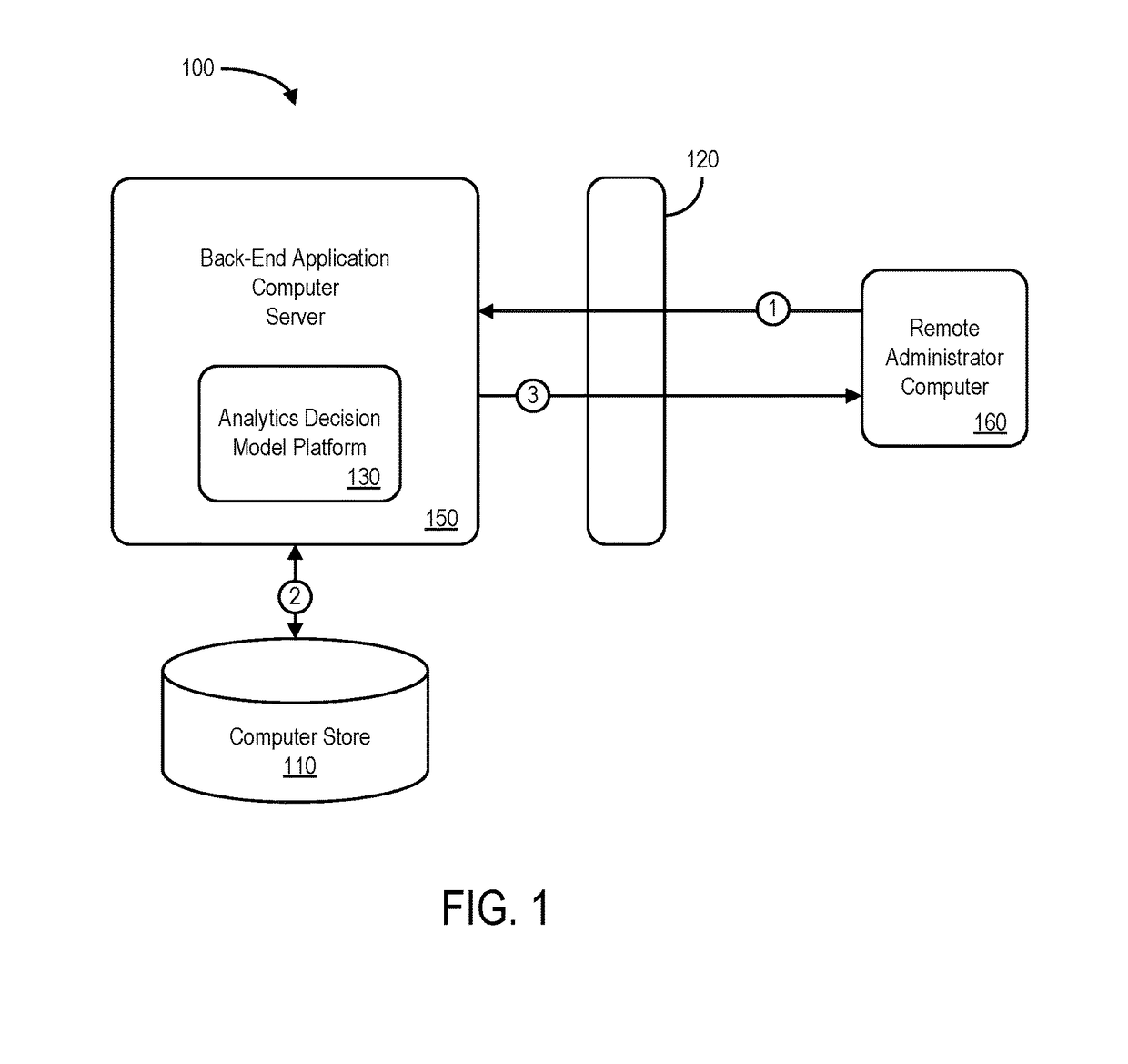 Existing association review process determination utilizing analytics decision model