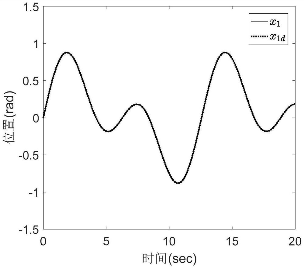 State constraint-based asynchronous motor finite time dynamic surface control method considering iron loss