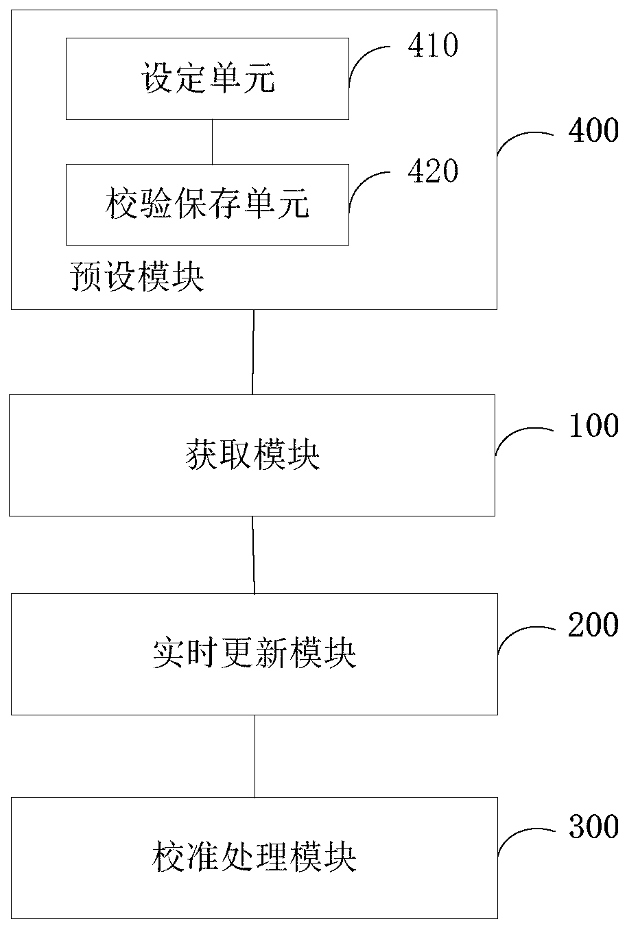 Laser ranging method and system based on single-line laser scanning device