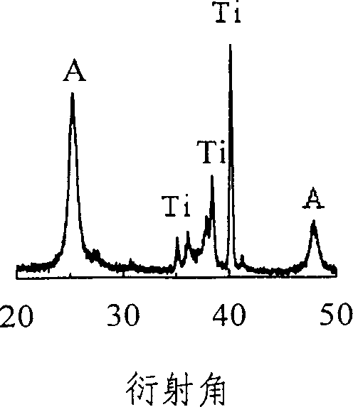 Process for preparing titanium dioxide film on metal Ti surface and Ti plate with titanium dioxide film coated surface prepared thereby