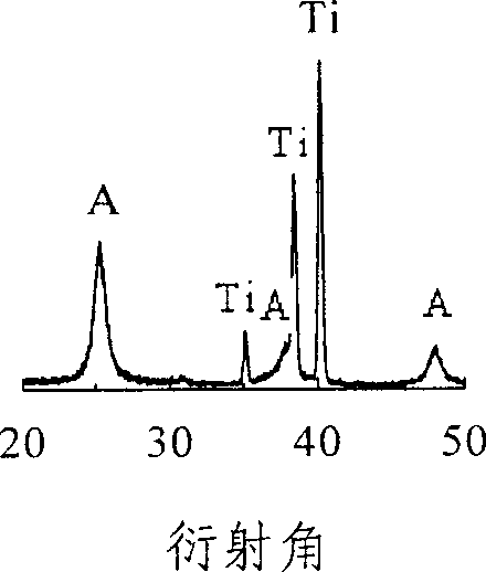 Process for preparing titanium dioxide film on metal Ti surface and Ti plate with titanium dioxide film coated surface prepared thereby