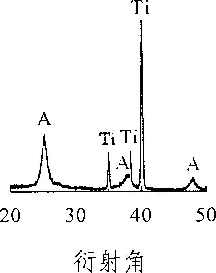 Process for preparing titanium dioxide film on metal Ti surface and Ti plate with titanium dioxide film coated surface prepared thereby