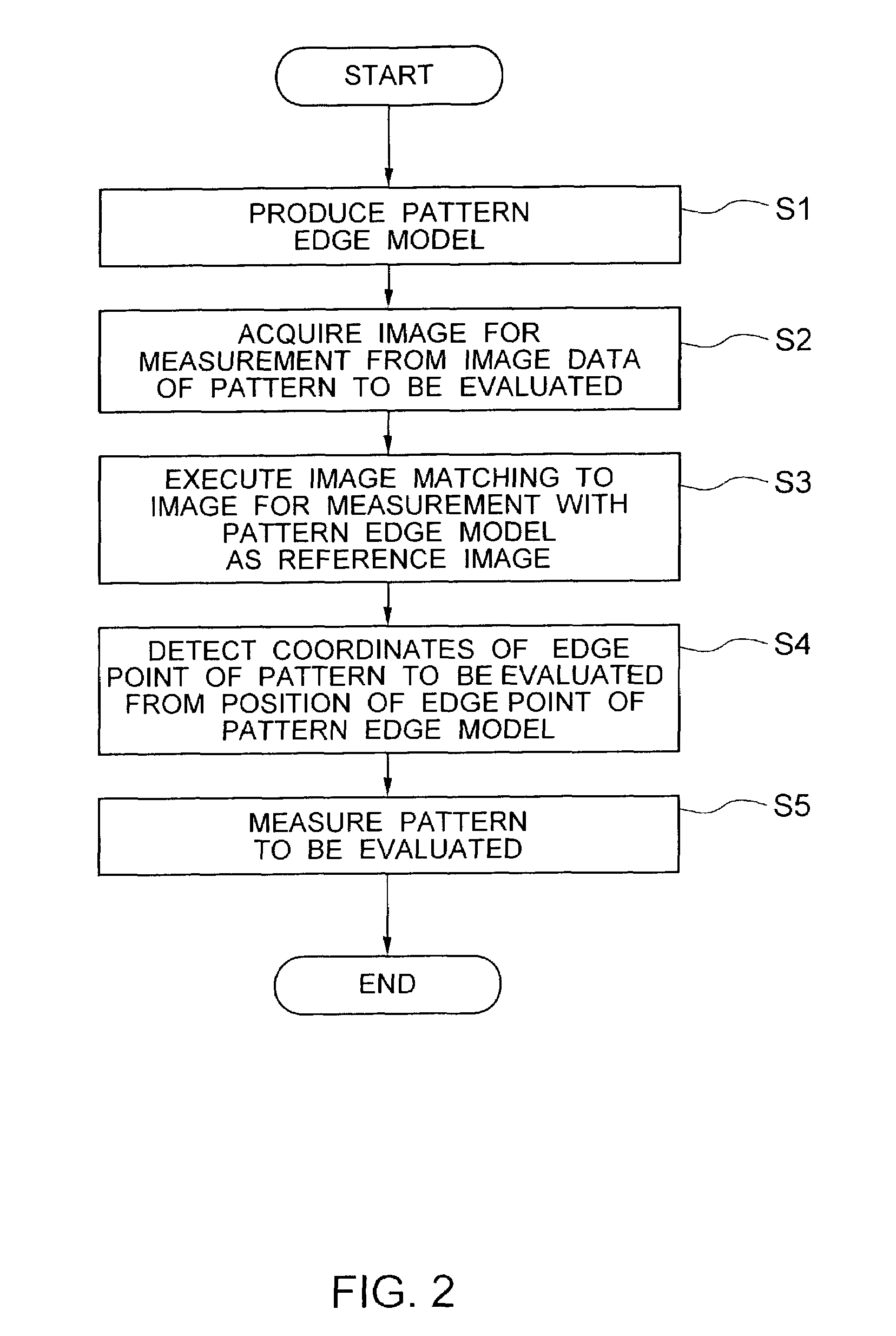 Pattern evaluation system, pattern evaluation method and program