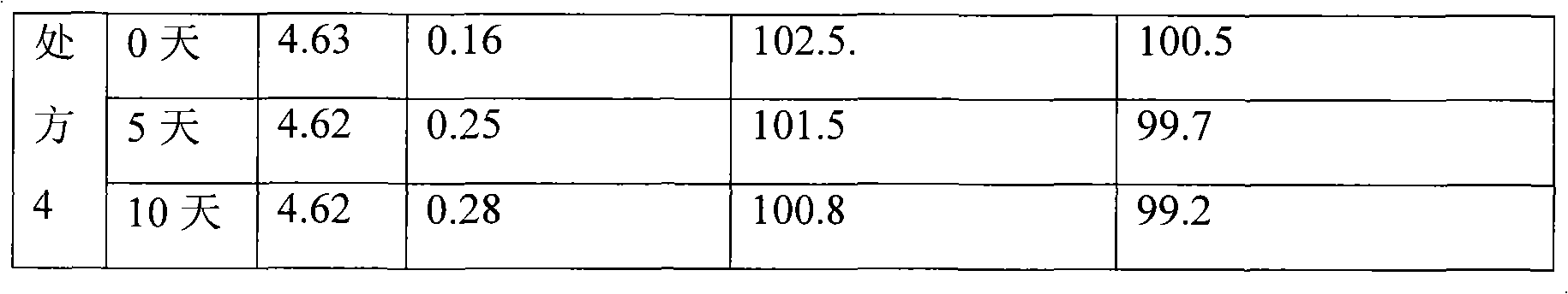 Methionine-vitamin B1 composite injection and preparation method thereof