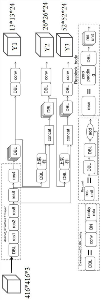 Method for evaluating liver cirrhosis index detection through platelet counting method