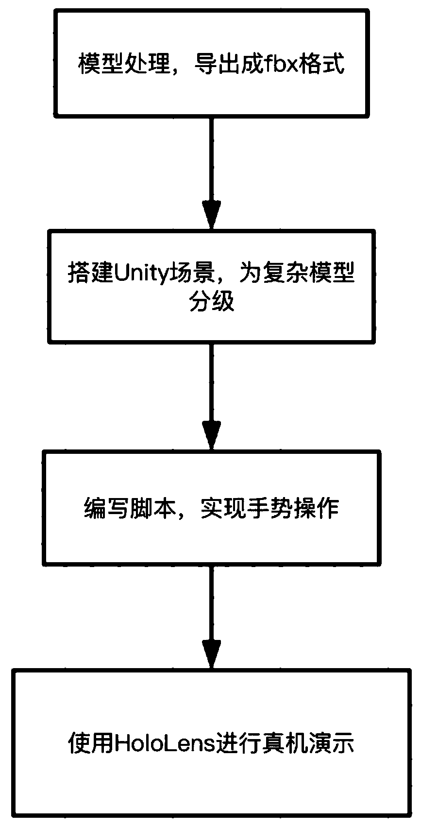 Building model presentation and interaction method based on virtual reality technology