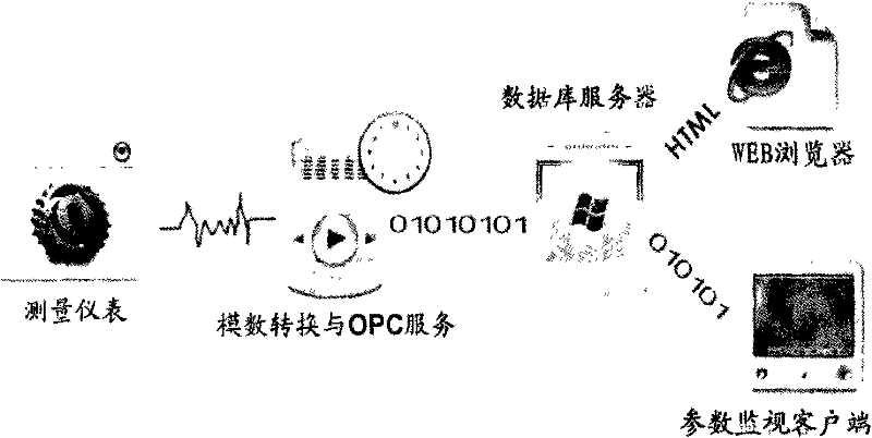 Equipment operating and process quality state monitoring system for high-speed rolling mill