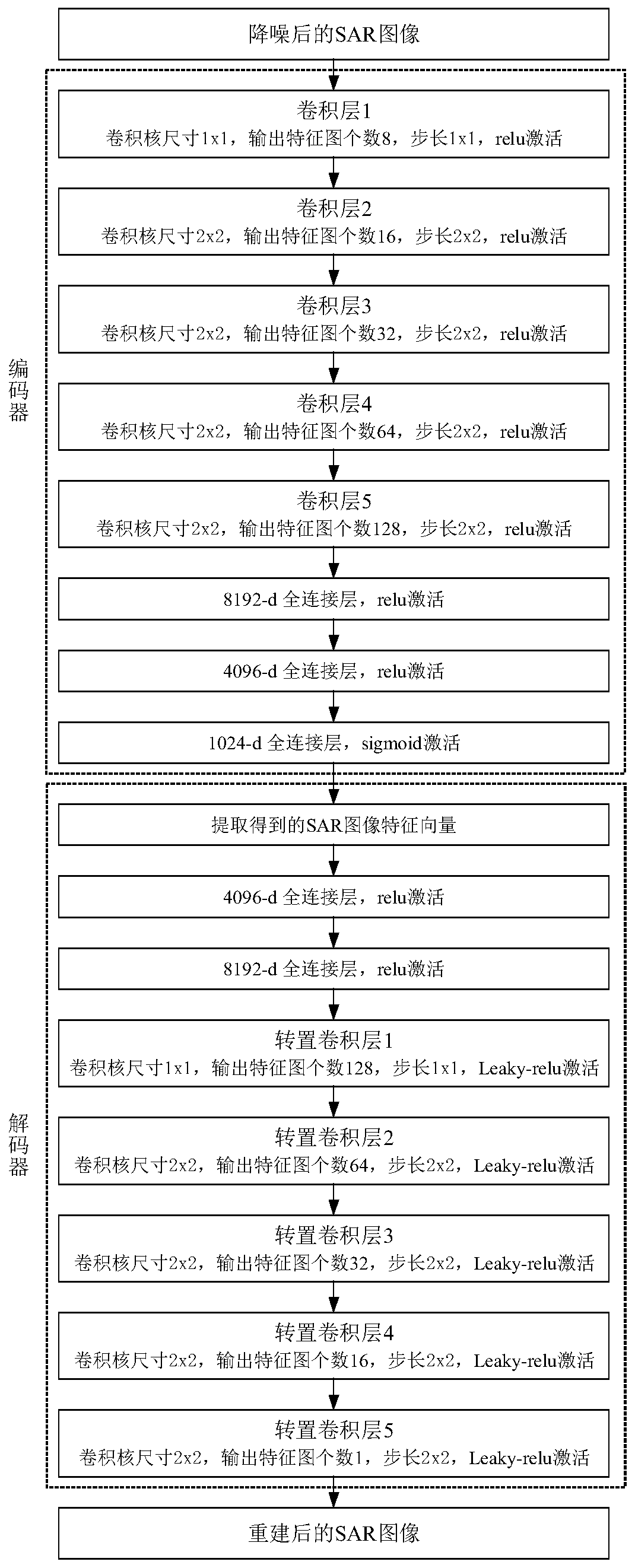 Small sample SAR target identification method based on graph attention network