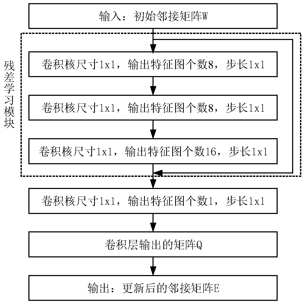 Small sample SAR target identification method based on graph attention network