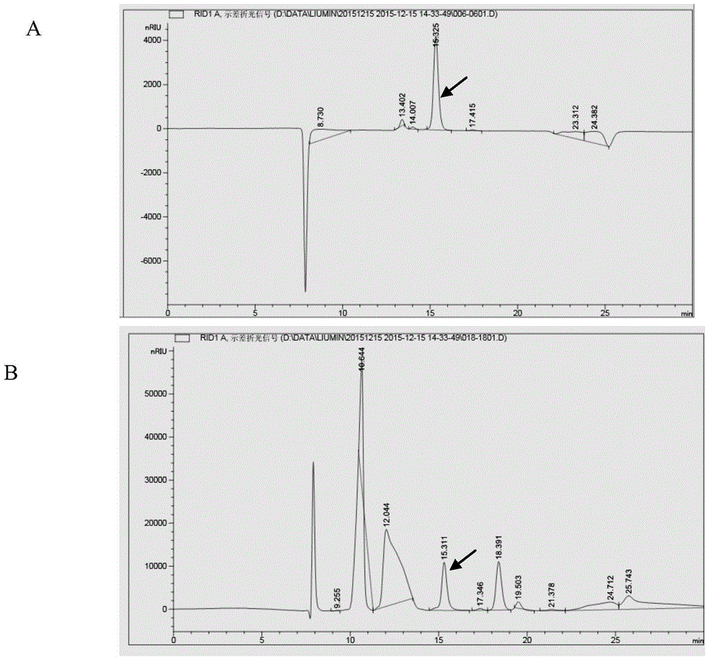 Recombinant bacteria using xylose to produce glycollic acid and building method and application of recombinant bacteria