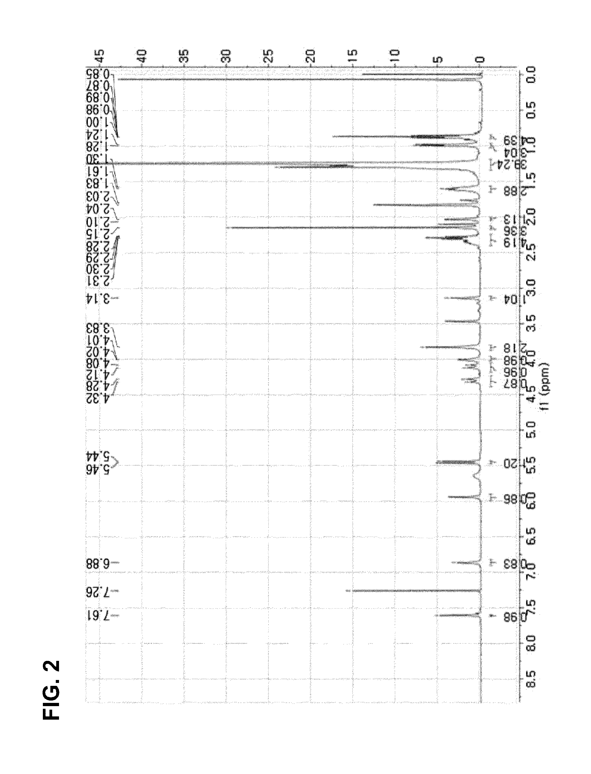 Phorbol type diterpene compound, pharmaceutical composition for treatment or prevention of viral infectious diseases including same