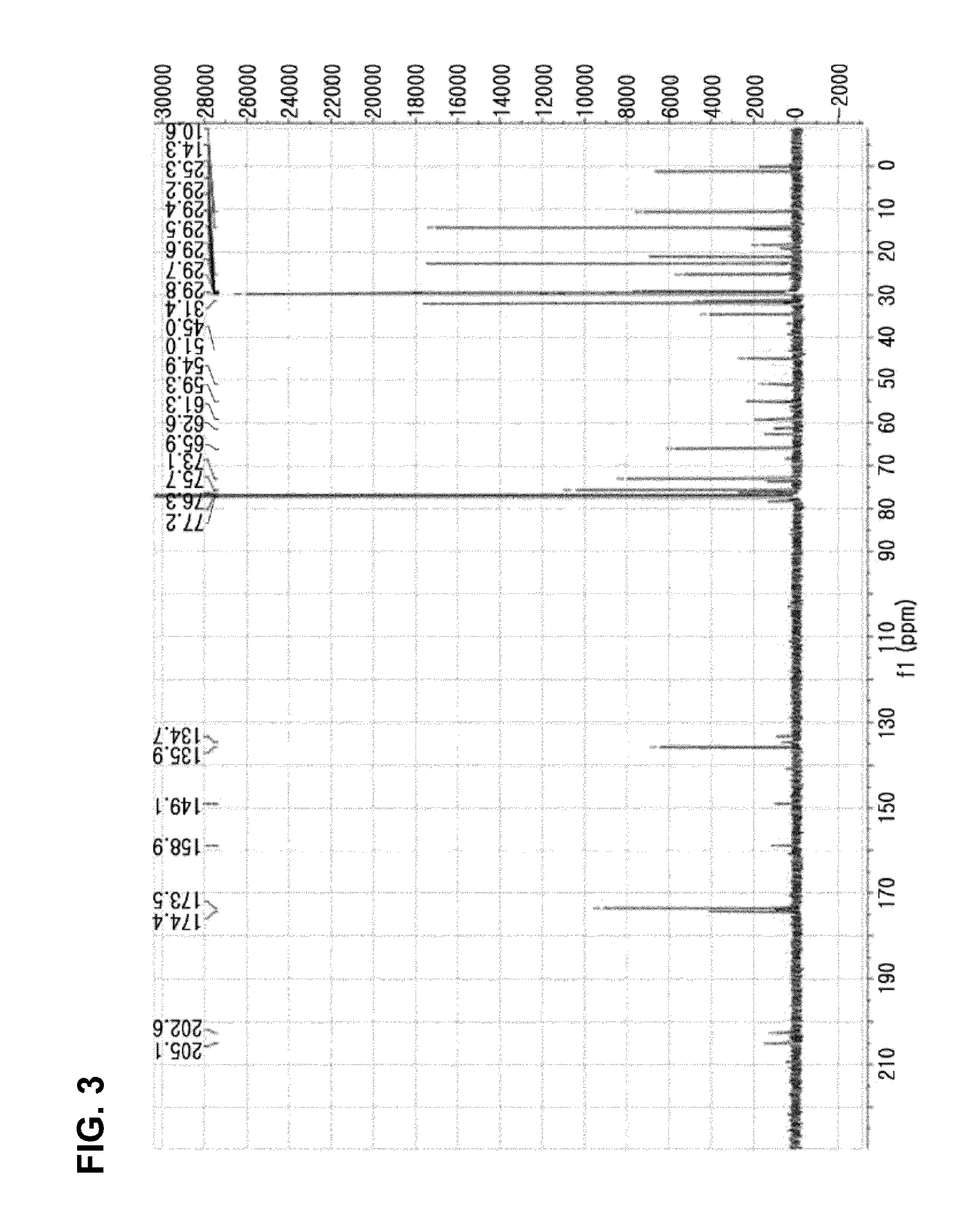 Phorbol type diterpene compound, pharmaceutical composition for treatment or prevention of viral infectious diseases including same