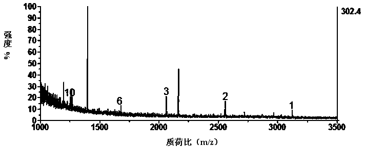 Synthesis method of magnetic metal organic framework composite material and application of material