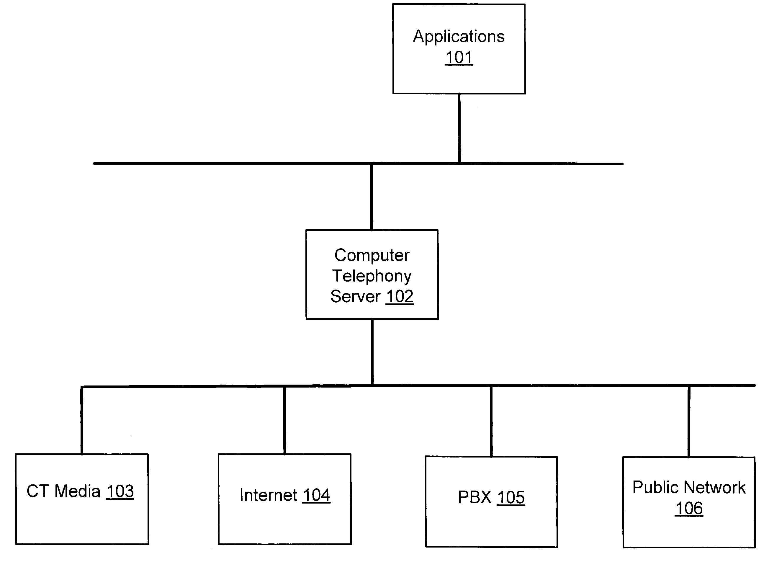 Computer telephony server with improved flexibility