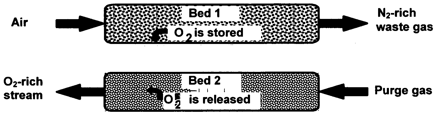 Oxygen sorbent compositions and methods of using same