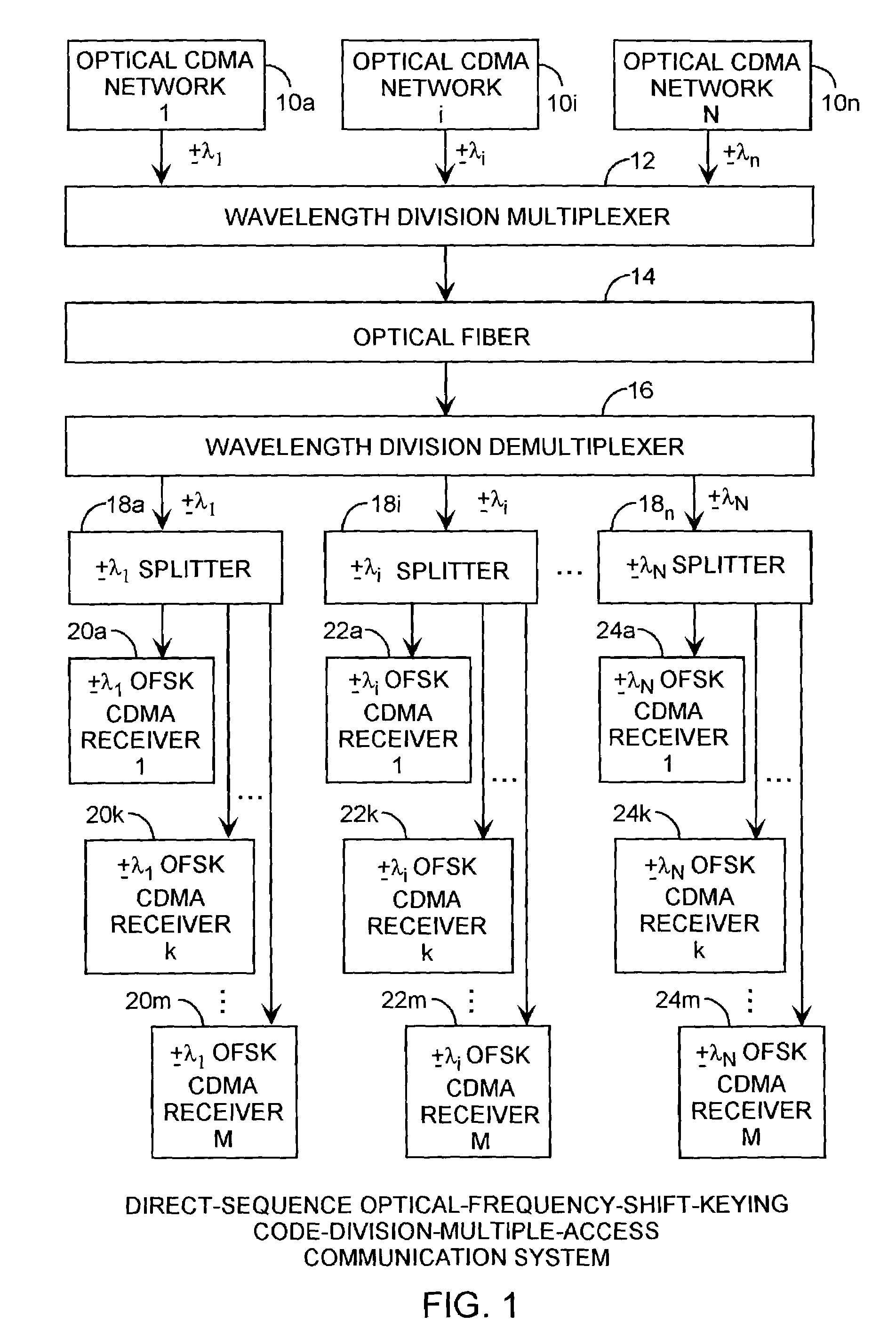 Direct-sequence spread-spectrum optical-frequency-shift-keying code-division-multiple-access communication system