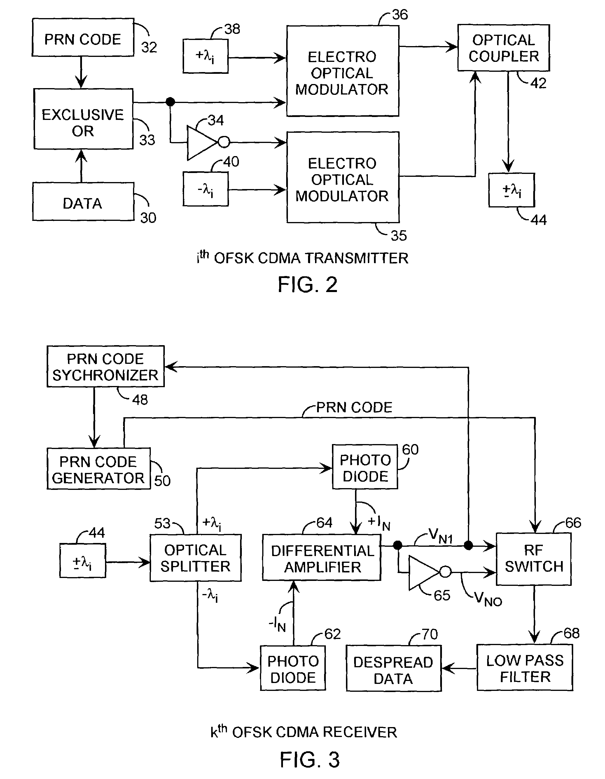 Direct-sequence spread-spectrum optical-frequency-shift-keying code-division-multiple-access communication system