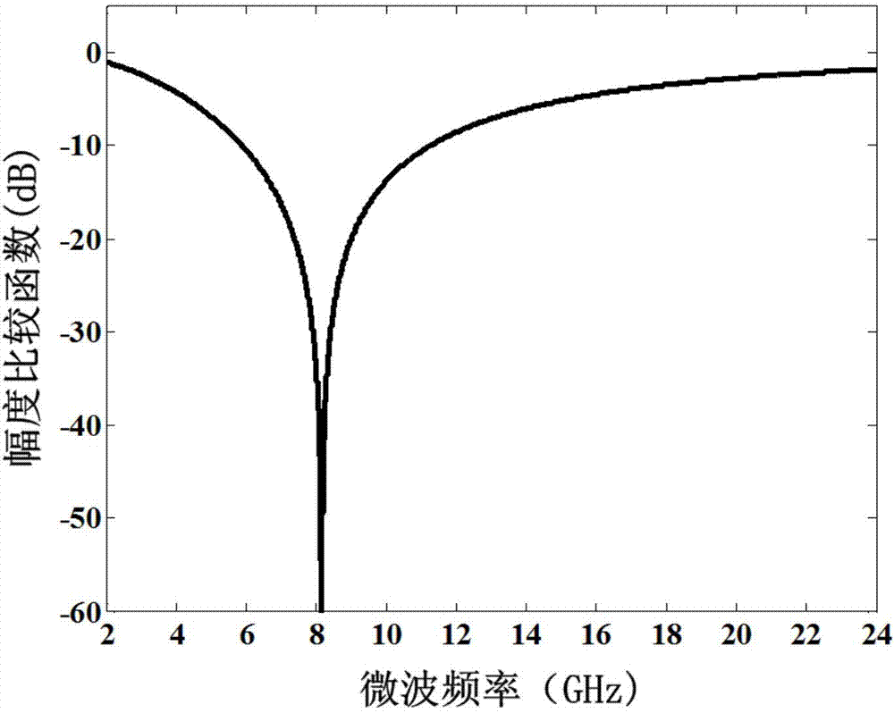 Bias-voltage-control-based adjustable instantaneous frequency measure system