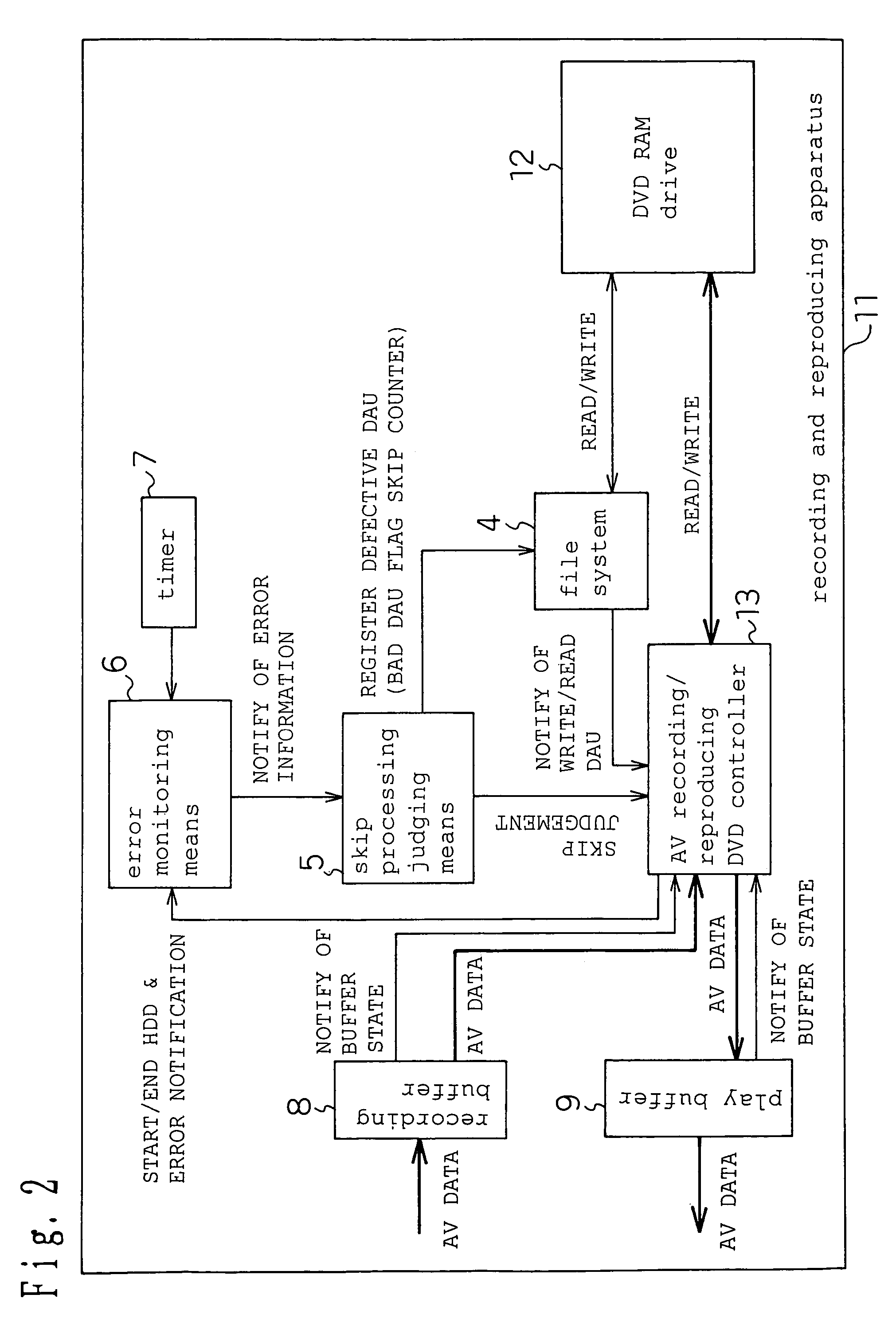 Recording/reproducing apparatus, recording/reproducing method, medium, and program