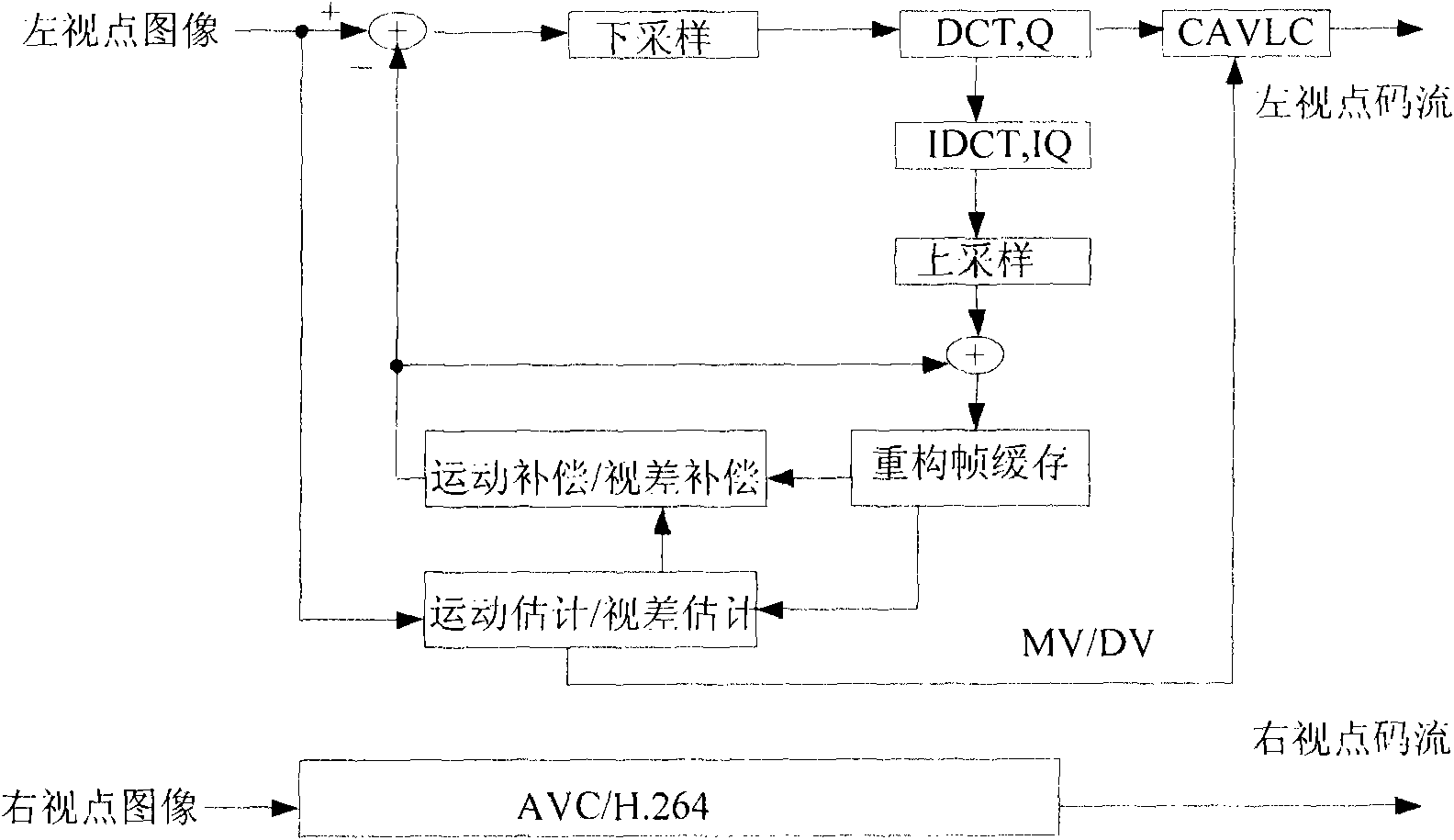 Self-adapting down-sampling stereo video compressed coding method based on residual error macro block