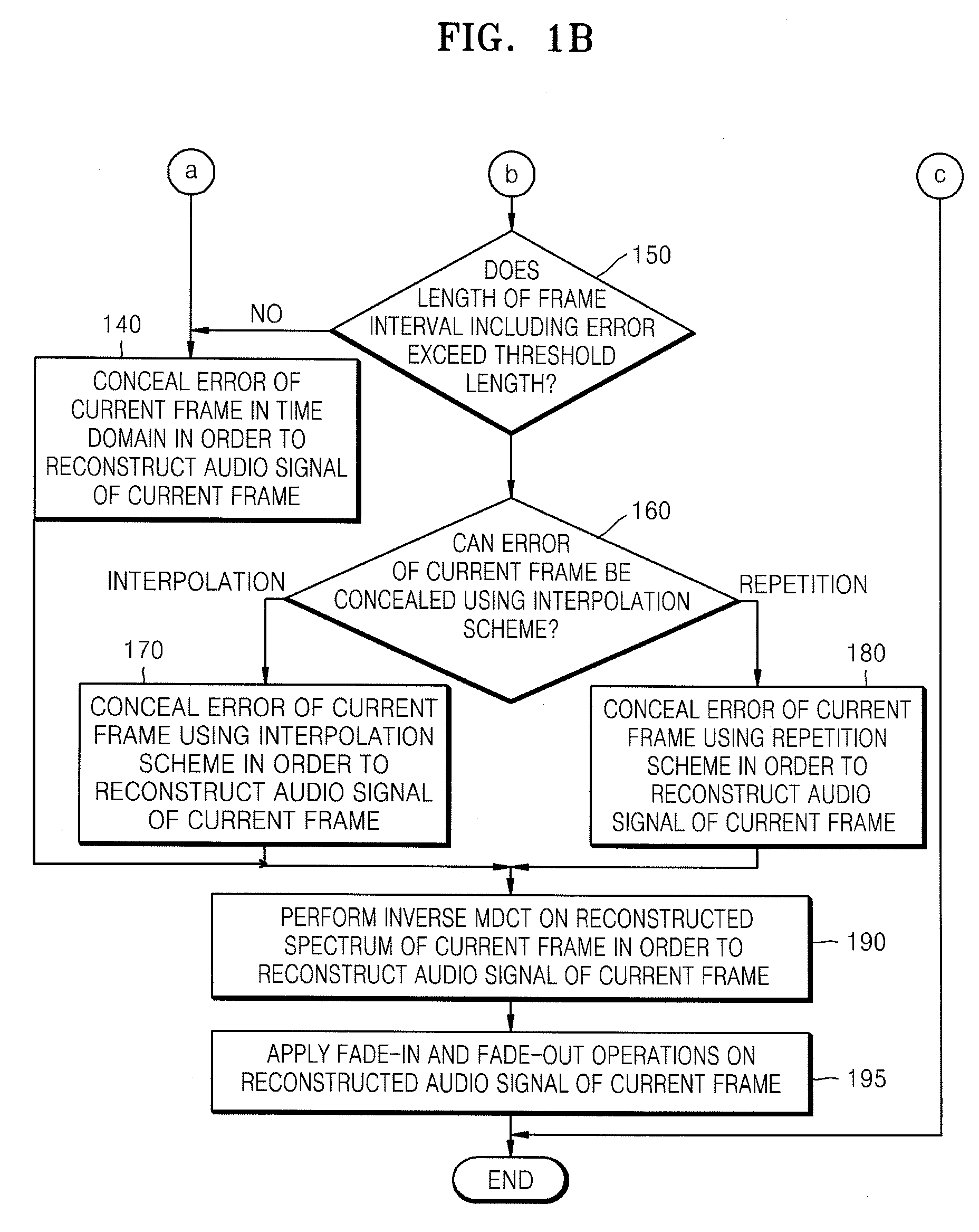 Error concealment method and apparatus for audio signal and decoding method and apparatus for audio signal using the same