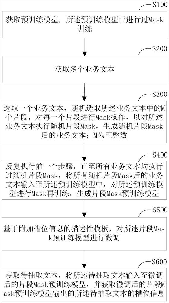 Method and system for extracting slot position information