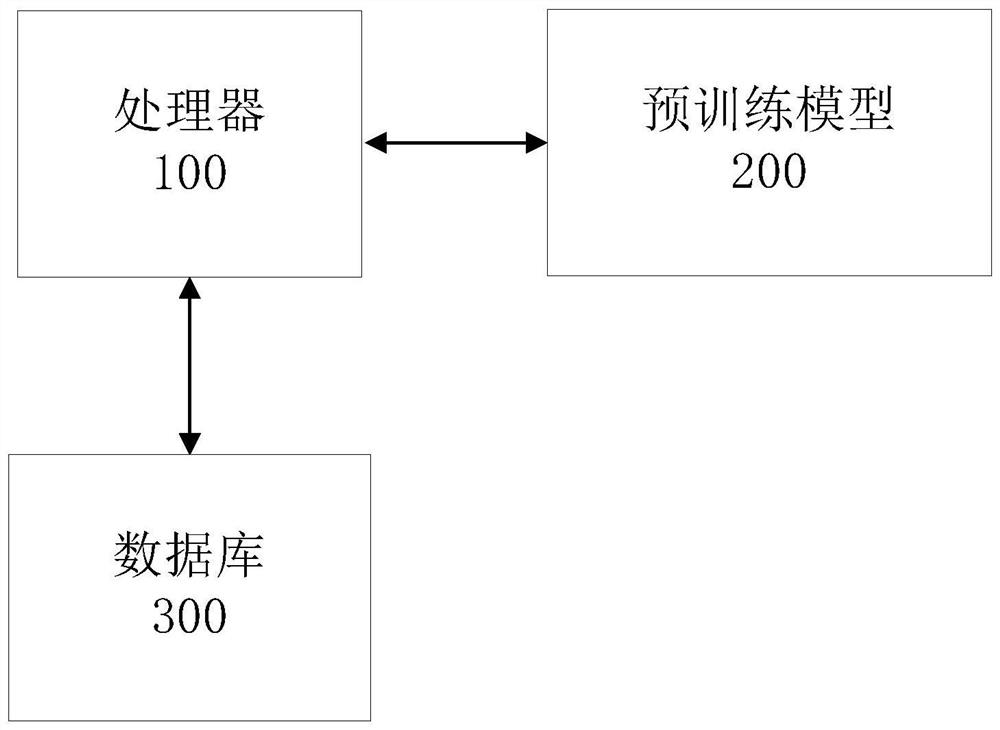 Method and system for extracting slot position information