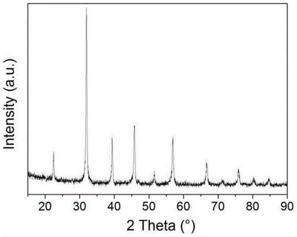 Method for preparing perovskite nano powder