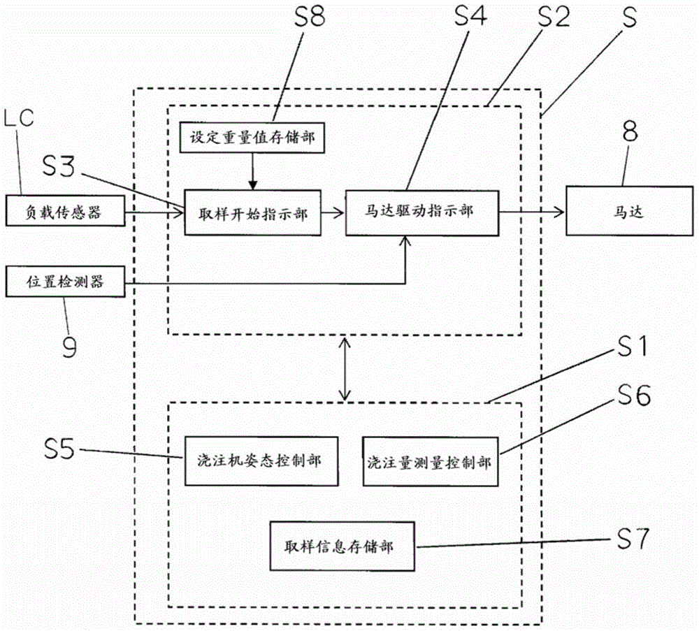 Sampling device, sampling method, and material management method of molten metal poured into mold