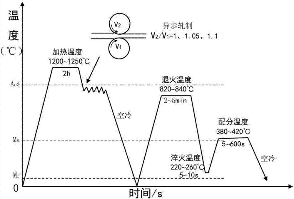 High-strength plastic-laden low-carbon silicon-manganese q&p steel plate and its preparation method by asynchronous rolling