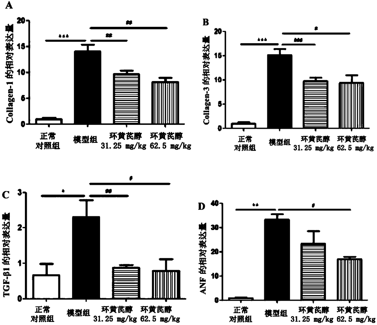 Application of cycloastragenol in prevention and treatment of myocardial fibrosis