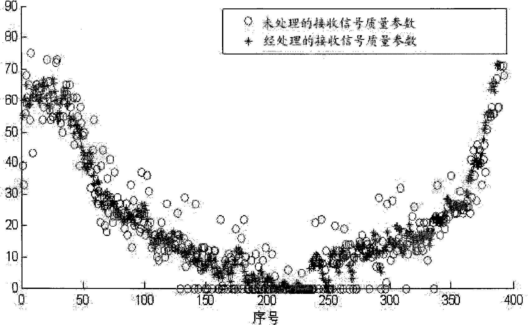 Route establishing and link detecting method and device for mobile Ad hoc network