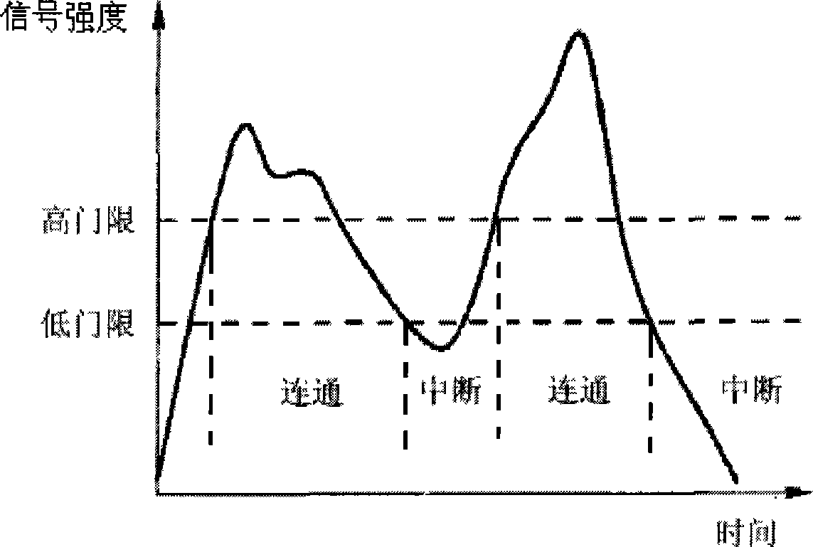 Route establishing and link detecting method and device for mobile Ad hoc network