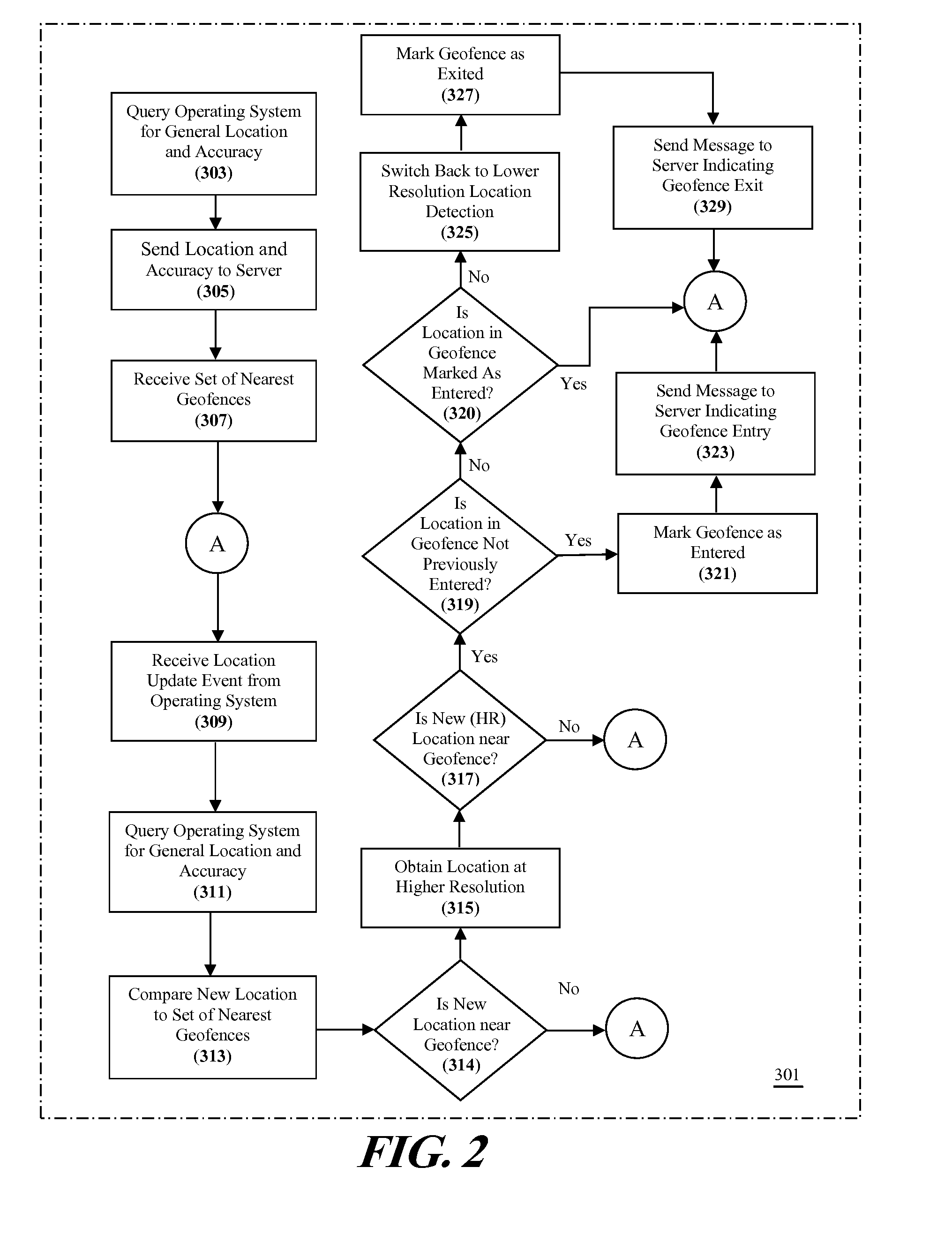 System and method for adaptive use of geofence parameters