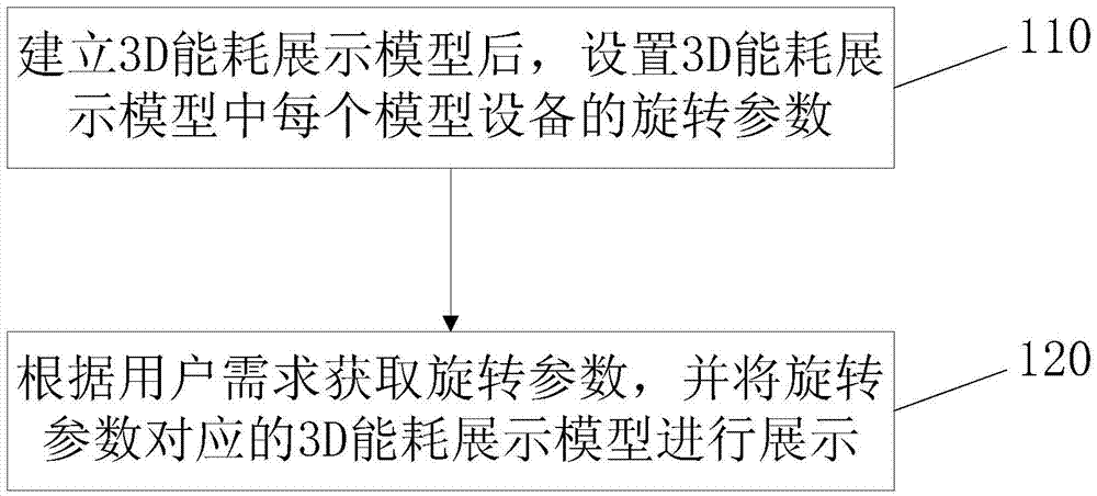 Method and device for rotating 3D energy consumption display model