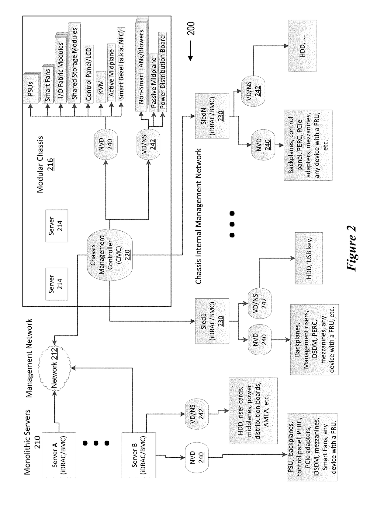 Distributed enterprise equipment inventory location system