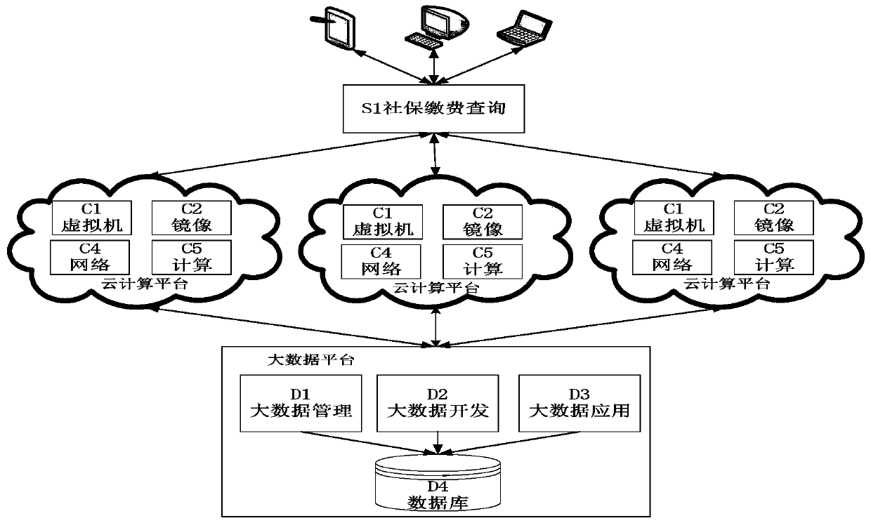 Data processing system