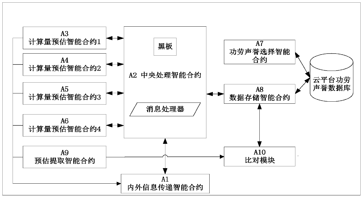 Data processing system